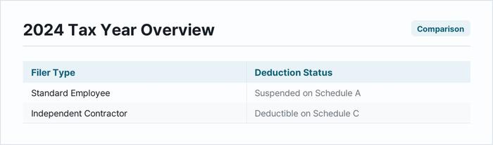 Union fees and taxes — photo 1
