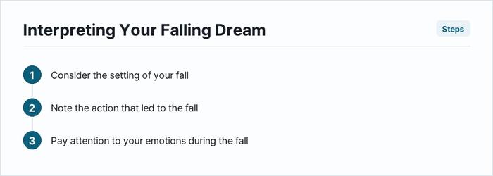 Interpreting Your Falling Dream