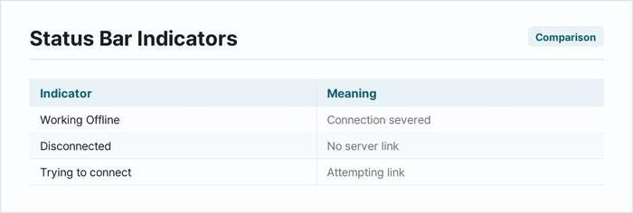 Status Bar Indicators
