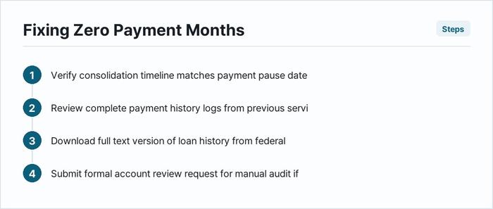 Fixing Zero Payment Months