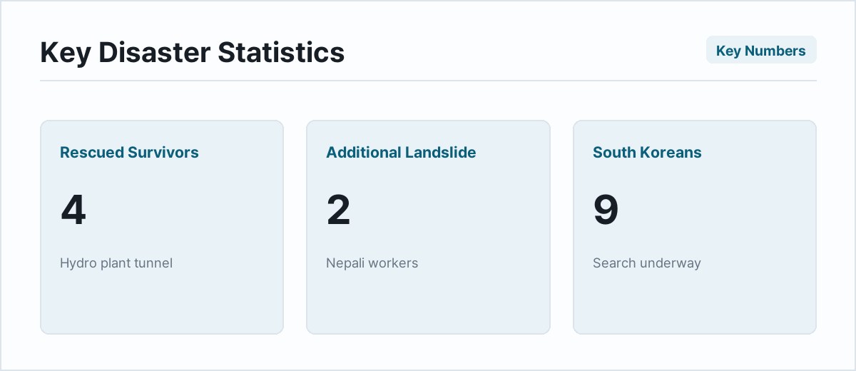 Key Disaster Statistics