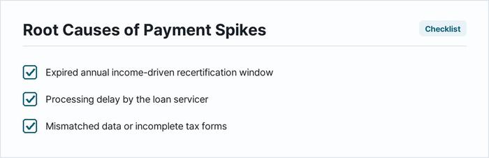 Root Causes of Payment Spikes