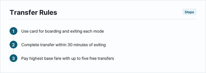 Transfer Rules