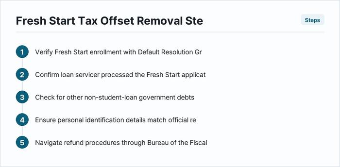 Fresh Start Tax Offset Removal Steps