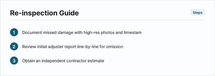 Re-inspection Guide